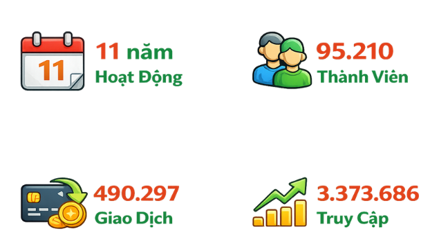 HƯỚNG DẪN CHƠI CON SỐ MAY MẮN TỰ ĐỘNG